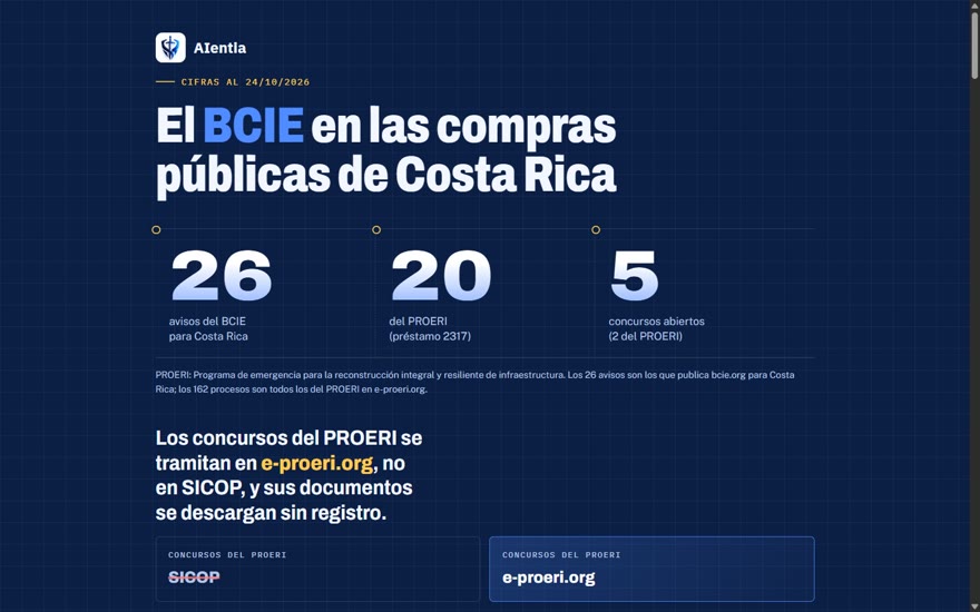 Vista del tablero El BCIE en las compras públicas