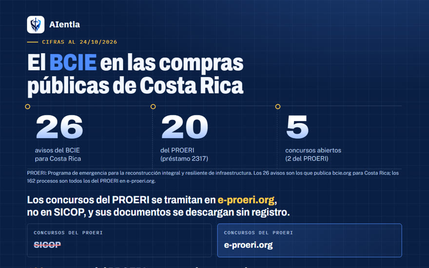 Vista de la infografía del BCIE